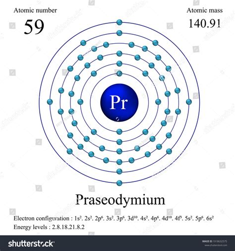 electronic configuration of praseodymium